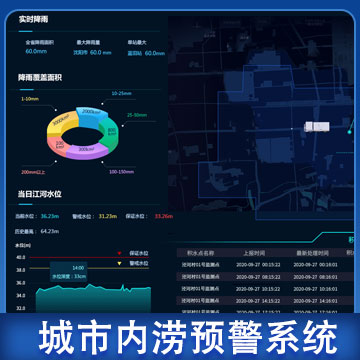 青海城市內(nèi)澇報(bào)警系統(tǒng)